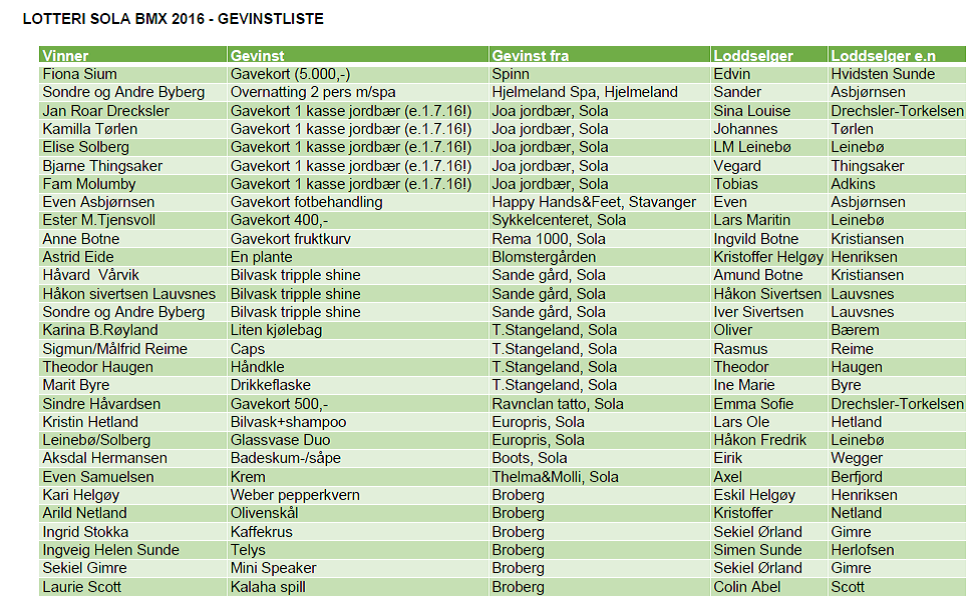 Vinnerliste vårlotteri 2016